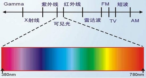 1599708222152007.jpg 光譜.jpg